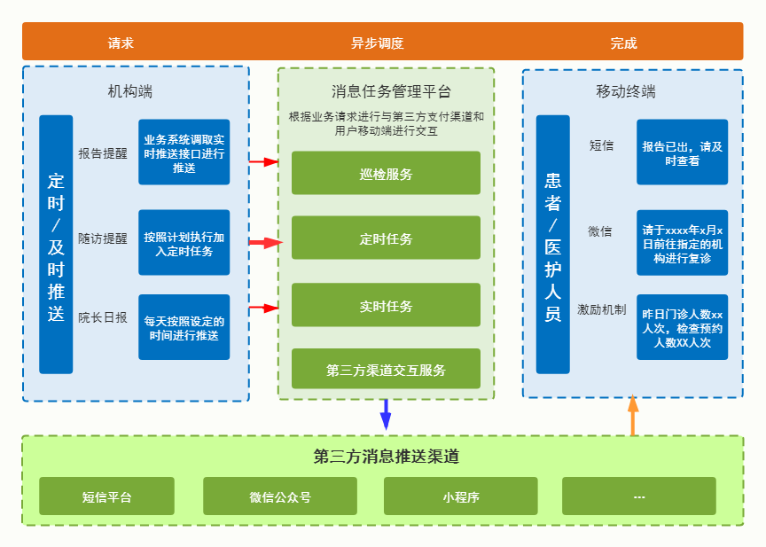 用戶產品中心結構（網約車產品）.png